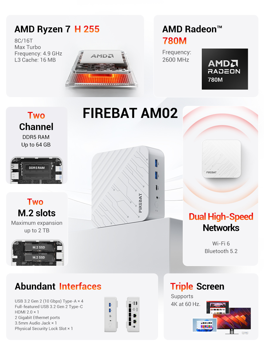FIREBAT AM02 Mini PC AMD Ryzen - Ram Memory Module review and price
